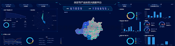 保定产业扶贫大数据平台 保定产业扶贫大数据平台