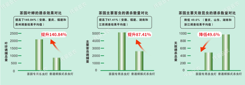茶园杀虫灯应用优势 茶园杀虫灯应用优势