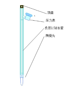 好色先生下载IOS张力计结构图示 好色先生下载IOS张力计结构图示