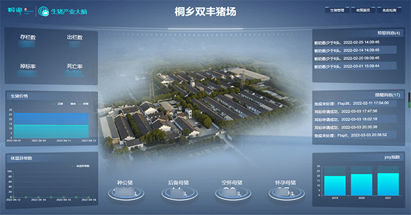 好色APP在线观看打造的“生猪精密智管”社会化服务应用 好色APP在线观看打造的“生猪精密智管”社会化服务应用