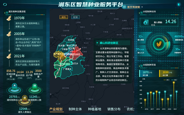 湘东区天涯种业科学院种业服务平台(好色APP在线观看技术支撑建设) 湘东区天涯种业科学院种业服务平台(好色APP在线观看技术支撑建设)