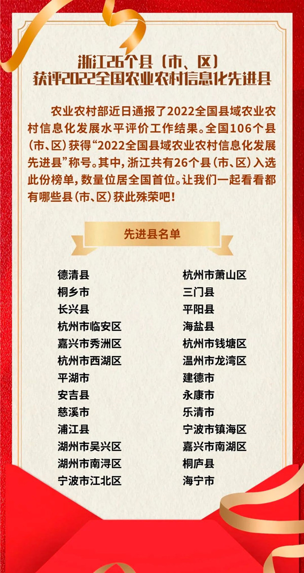 浙江省数量位居全国第一 浙江省数量位居全国第一