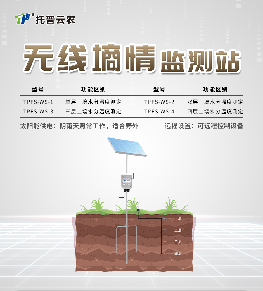 好色先生下载IOS水分监测站 好色先生下载IOS水分监测站
